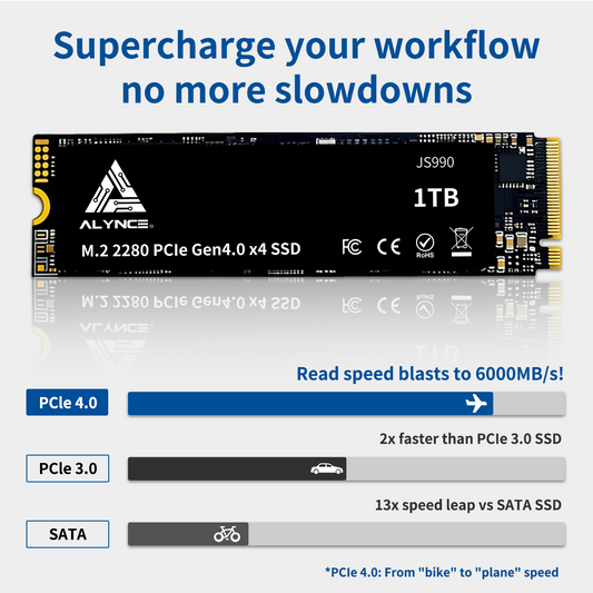 ALYNCE JS990 Gen4 M.2 2280 SSD 1TB