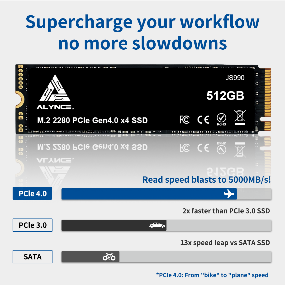 ALYNCE JS990 Gen4 M.2 2280 SSD 512GB